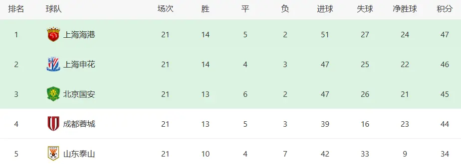 实力, 前场为上海