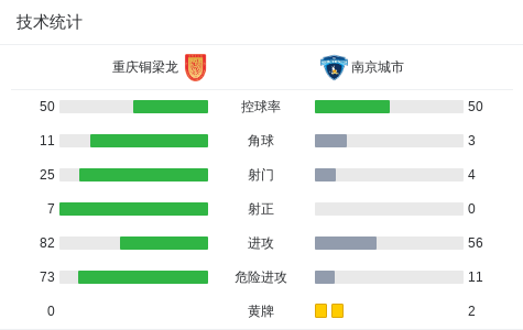 http, 皮球被门将, fa