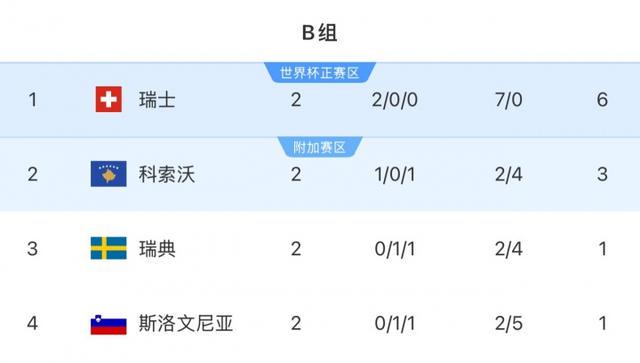 世界杯的道
